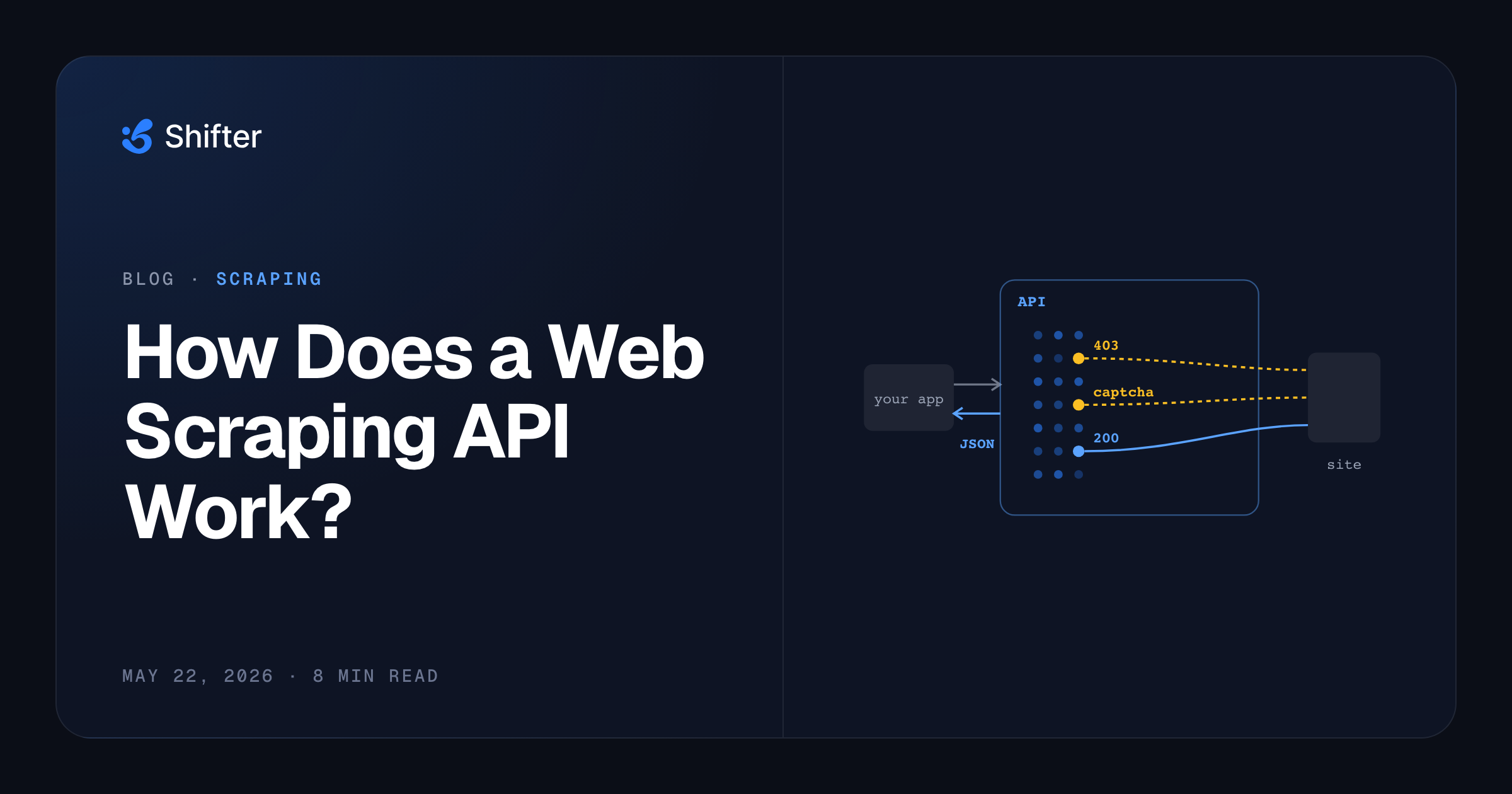 How Does a Web Scraping API Work? | Shifter Blog