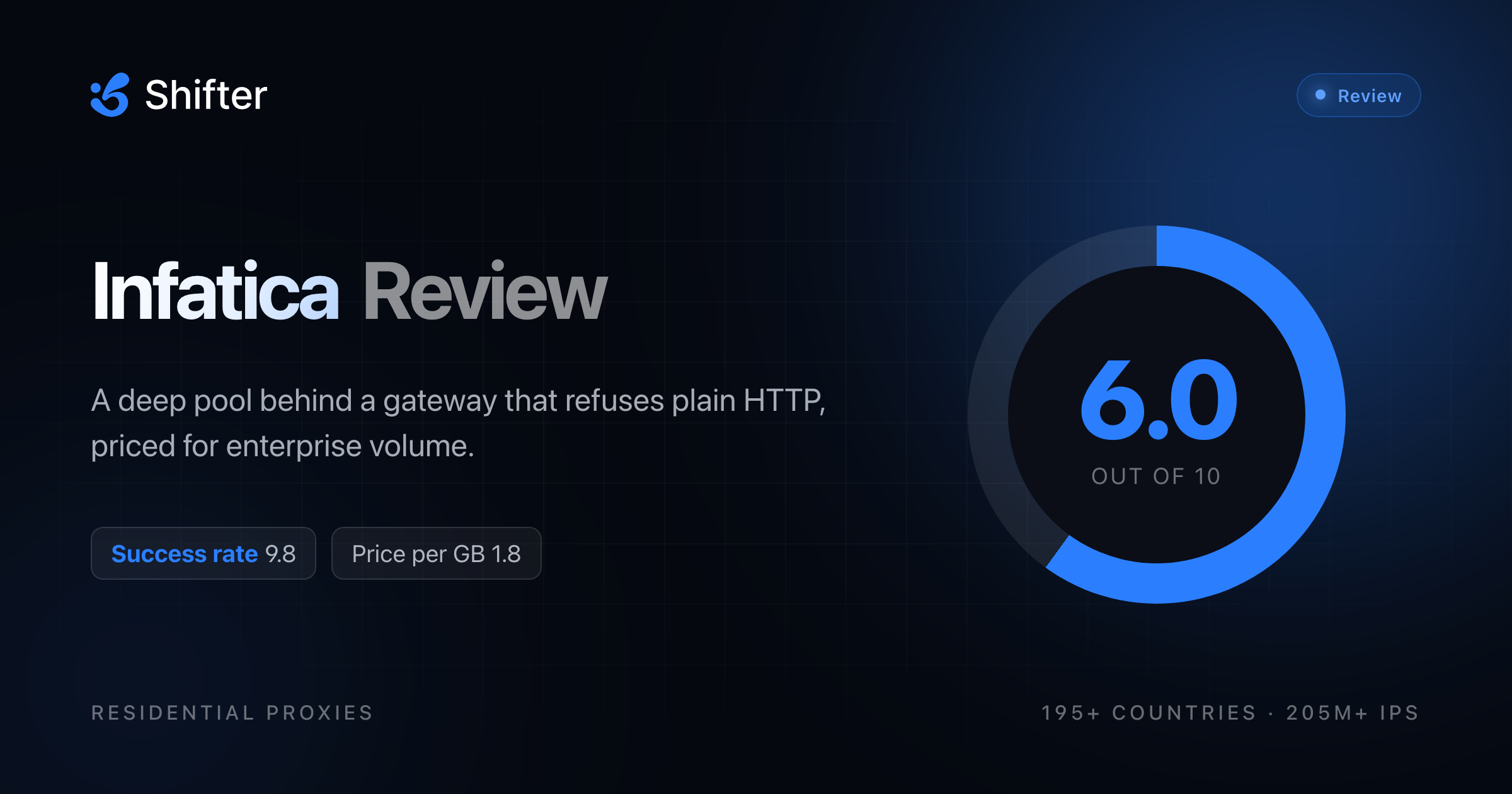 Infatica Review 2026: measured pool size, the HTTPS-only gateway and ...
